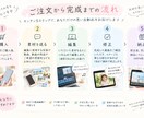思い出動画を可愛く編集します 大切な思い出を素敵な動画にします❤︎ イメージ5
