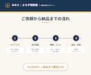 AIで事務作業を丸ごと業務自動化します AI業務自動化・請求書/レポート/問い合わせ対応 イメージ2