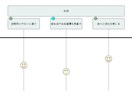 商品&サービスのカスタマージャーニーマップ考えます マーケ戦略サポート／ペルソナの行動や思考感情を時系列で可視化 イメージ7