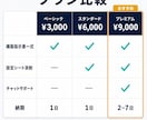知識ゼロでもAIがSNSアフィを自動化します アフィリで何を発信すべきか分からない／毎日の投稿が続かない人 イメージ4