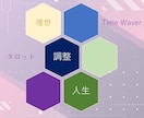 タイムウェーバーとタロットで理想の未来へ導きます 願望フォーカス文3つ・オーラ1つを調整◆自己成長型セッション イメージ2