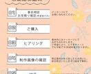 目を引く訴求力の高いバナー・ヘッダー作ります 修正無制限！安心して納得がいくまでご提案くださいませ！ イメージ7