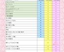 高品質！Vtuberの全行程制作します Live2Dモデル・配信画面・ロゴ・SDキャラ全部込！ イメージ3