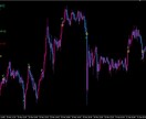 FX・XAUUSD専用サインツールを提供しますます TP/SLを解析するGOLD専用の安定型サインツールです。 イメージ2