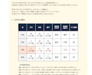 四柱推命で運気を鑑定し『宿命の伝記』を執筆します PDF30ページ超の本格鑑定／100歳までの運気年表を含む イメージ4