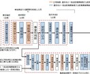 接続検討の回答を分かりやすく説明します 接続検討の回答の解説と注意点を説明します。 イメージ1