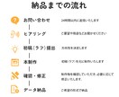 集客・売上につながるチラシを丁寧に制作いたします 修正回数無制限！納得いただけるまで一緒に作り上げます イメージ4