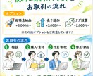 先着3名様！半額でLPを爆速コーディングします 【最短即日納品】デザイン完成後、すぐに広告を回したい方へ！ イメージ3