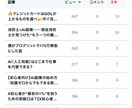 noteとXで宣伝します あなたの商品を宣伝いたします！ イメージ4