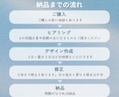 Xの図解を作成します あなたのコンテンツを魅力的な図解に変換し、目に止まるポストに イメージ4