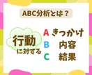 現役！療育のプロがお悩み解決のお手伝いをします 【電話】自閉症／ADHD／発達遅滞／グレーゾーン etc.. イメージ5