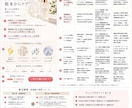 化粧品パッケージの表記チェック・校正を行います 化粧品パッケージに特化、 印刷前チェックにおすすめ イメージ4