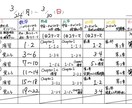 1週間の学習計画表を個別に作成します 日々の家庭学習の質を高め、机に向かい、迷う時間を減らします！ イメージ2