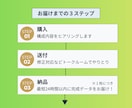 ＰＯＰ(＋販促ツール一式)｜テンプレ制作します お得なセットプラン有｜店舗ブランディング・開業準備｜業種不問 イメージ5