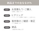 シンプルで長く親しまれるロゴをお届けします ７月末まで特別価格でご提供中！一つずつ丁寧に制作します イメージ3