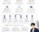 デザインからお任せ！高品質LPを短納期で制作します 現役WebエンジニアがHTML/CSS/JSでLP制作 イメージ8