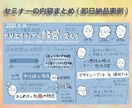 あなたのビジネス資料をたのしいデザインで制作します 議事録、セミナー、提案資料を分かりやすく作成し業務をサポート イメージ3
