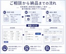 固定帳票をOCRで読み取りCSVへ出力します スキャン帳票や画像の指定項目をOCRでCSV出力 イメージ3