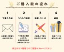 アイコンや席次表におすすめの似顔絵をお描きします 席次表・名刺・プロフィールに！まとめ依頼も対応 イメージ8