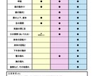 Vtuber作成、お手伝いします “あなたの理想のVtuber”を形にするお手伝いをします！ イメージ3