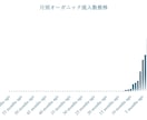 SEOコンテンツマーケティングのコンサルをします コンテンツ記事のSEO上位化を徹底サポート イメージ5