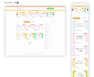 WordPressで集客出来るサイトを制作します 即レス対応！自分で更新出来る、安心サポート！ イメージ7