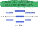 婚活男性向け＊あなたの顔印象タイプを診断します 自分磨きで理想の相手と出会えるようサポートいたします！ イメージ2