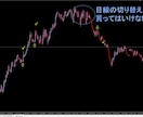 完全裁量ナンピンなし。RCIロジックを公開します 裁量技術を向上させたい方へ、RCIを使ったロジックです。 イメージ4