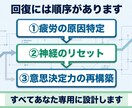 売上停滞は判断力低下が原因です。私が回復させます 【実践指導】不調で失う利益と機会損失を止め行動力を回復 イメージ5