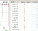 SEO対策：記事タイトル作成の7つのコツ教えます SEO対策を施した記事タイトルを作るのが苦手な人 イメージ4