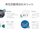 YouTube 再生回数増加｜月額対応します 毎回の連絡不要⭐週１投稿+1,000～自動で増加！ イメージ7