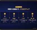 AI×戦略設計：毎日使えるホームページを制作します 戦略×AI×想い。全部入りのHP制作。 イメージ3