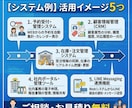 業務に合わせたオリジナルWebシステムを開発します 「こんなの欲しかった」を形にするWebシステムを開発 イメージ3