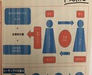 アイディアや成果を生み出す為、心の余裕を見つけます 今の自分に満足してますか?本気で未来を切り開きたい方、必見! イメージ2