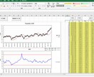 株式投資のテクニカルチャートが自分で作成できます 8種類のチャートを同時に見比べてトレンドの状況判断が可能 イメージ3
