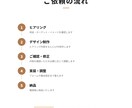 デザインから公開導線まで対応するLPを制作します フォーム設置込みで初めてでも安心 イメージ10