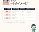 あなた専用のAI副業テーマ整理シートを作成します あなたの条件に合わせて副業テーマ候補を整理 イメージ3