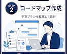 大人の英語学び直し｜オーダーメイド学習計画作ります 丁寧なヒアリングで無理なく続く90日ロードマップを作成！ イメージ3