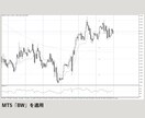 専業トレーダーになれたチャート設定をコピーできます 外国為替(FX)、クリプト、株価指数、ゴールド、原油などに イメージ3