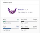 TFT ー元マスターがランクアップコーチングします 初心者〜ダイヤを目指す方へ。全部“実戦級”の中身だけ。 イメージ5