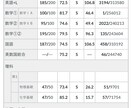 受験に関する相談や勉強の質問などに対応します 共に戦略的に志望校合格を目指そう イメージ4