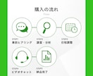 20兆円市場！誰でもできる行政案件の獲得法教えます 国・自治体を顧客にして売上アップ！入札参入方法おしえます イメージ8