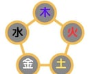 恋愛・仕事の悩みを占いで丁寧にメール鑑定いたします 鑑定歴30年──恋愛・仕事・人生、すべてのご相談に心を込めて イメージ7