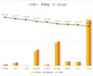 エクセルの「変動費」予算管理ツールを販売します 予算管理の決定版　統計的に予算を自動計算ダッシュボードで分析 イメージ3