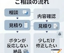 Webサイトの表示崩れ・不具合を修正します 既存サイトの軽微修正を迅速対応 イメージ3