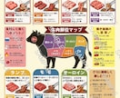 精肉部門POPをCanvaテンプレでご提供します BBQ販促POP＆部位別BBQガイド 2枚セット イメージ3