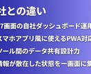 Webダッシュボードを開発しますます 経営管理67画面実績。Next.jsダッシュボード開発 イメージ4