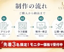 業種問わずHTML手書きフルカスタムLP制作します 先着3名モニター｜HTML/CSS手書き｜48時間公開 イメージ5