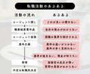 ベンチャー内定へ！職務経歴書作成をサポートします SaaS事業開発部長がコミット！新卒中途採用1000名以上 イメージ4