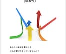 株価ってどうやって決まるの？をお届けします 株式投資の【〇〇が知りたかったシリーズ】（３本で500円） イメージ3